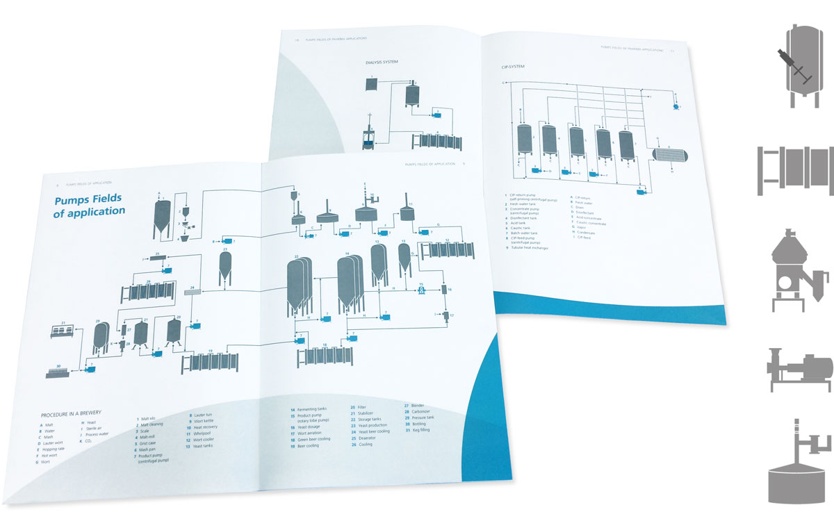 Fließschema mit standardisierten Illustrationsbausteinen